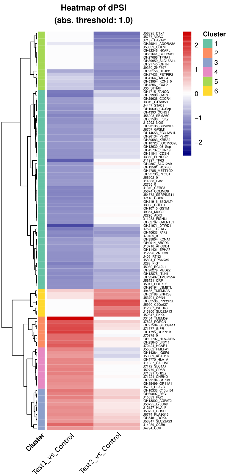 Heatmap of DeltaPSI values