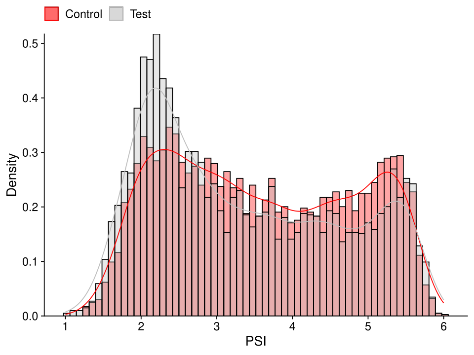Histogram of PSI values