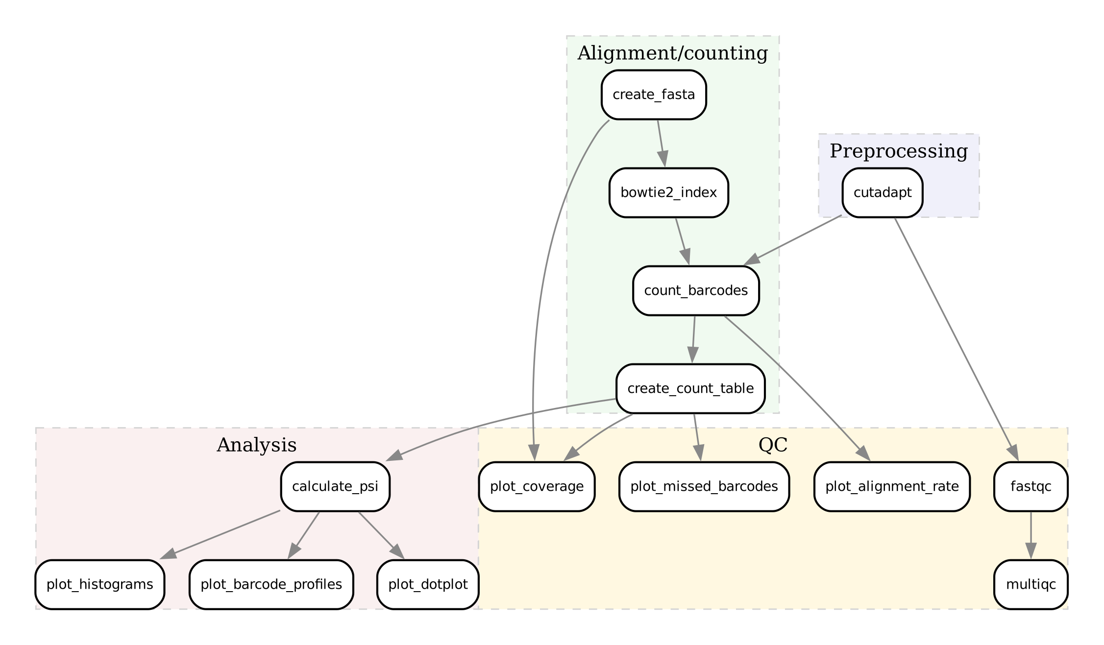 Rule graph of the GPSW workflow (dPSI analysis)