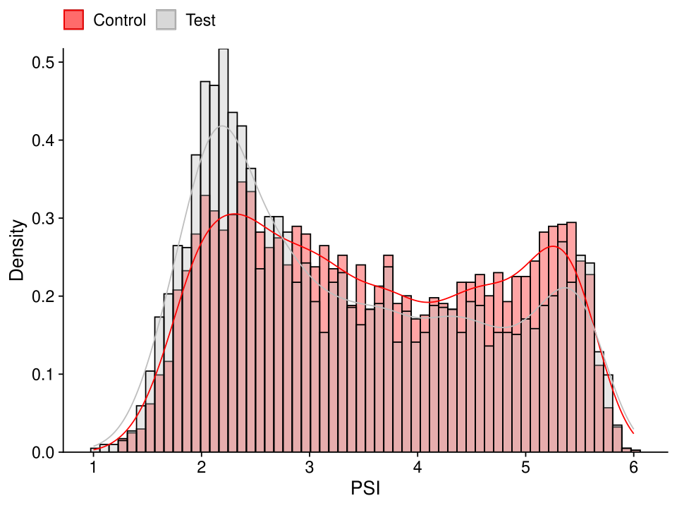 Histogram of PSI values