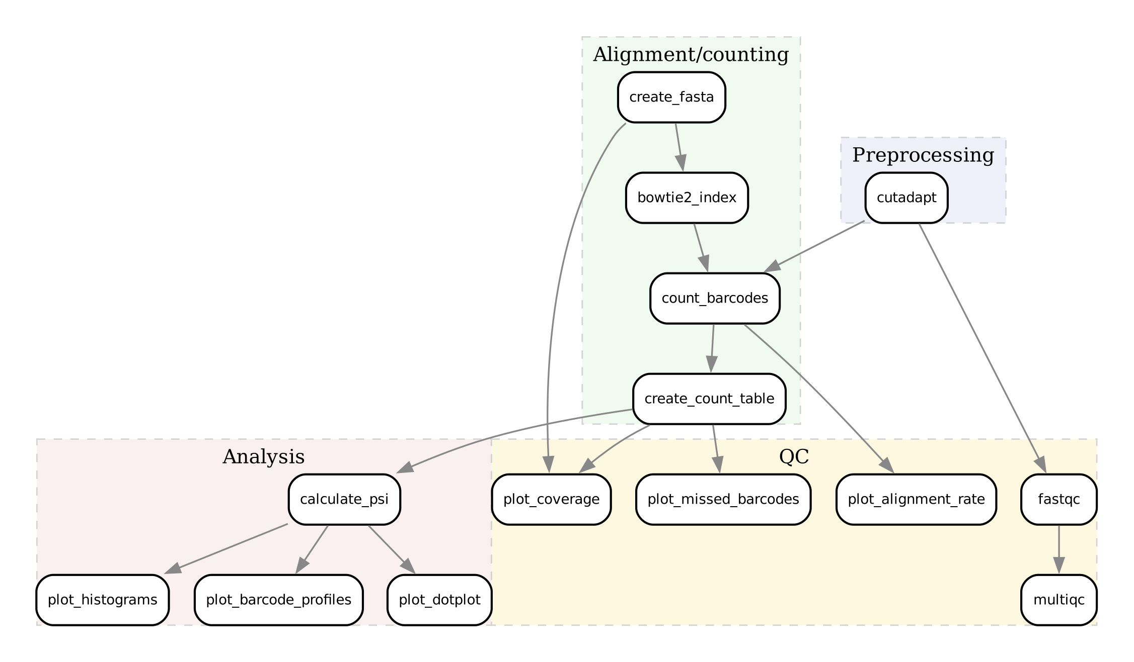Rule graph of the GPSW workflow (dPSI analysis)